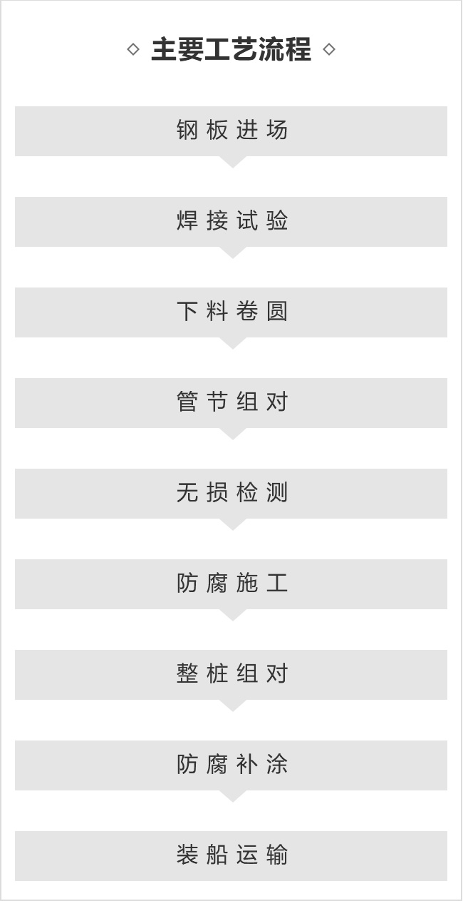 钢管桩制作工法