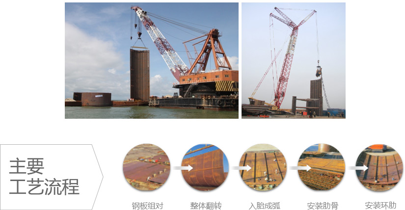 弧形钢板围堰结构副格的制作及振沉施工工法